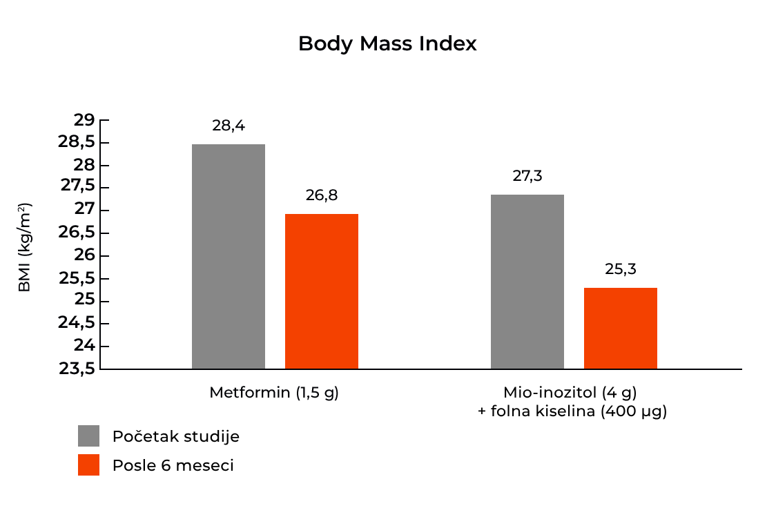 Body mass index