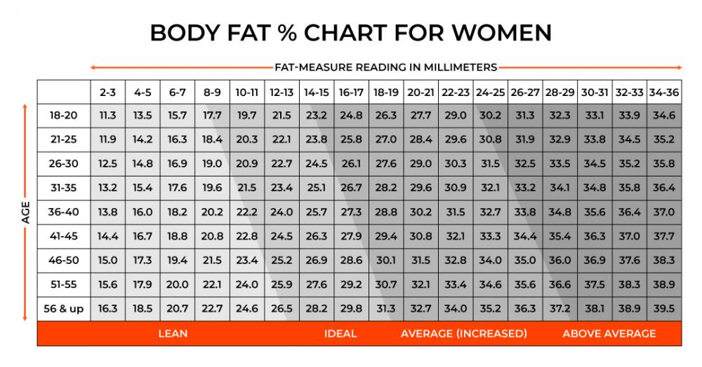 Kaliper za merenje masti - žene