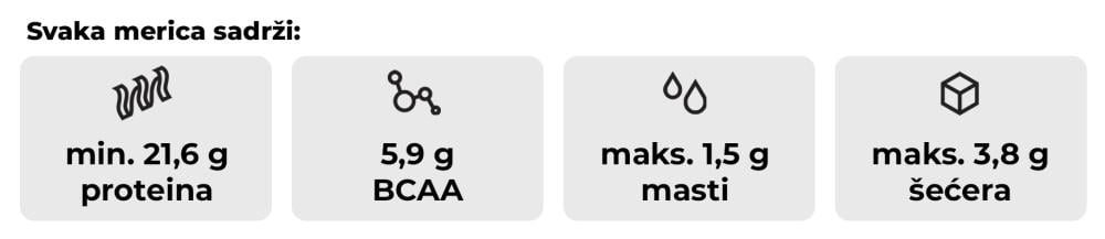 Lako svarljivi True Whey protein - GymBeam