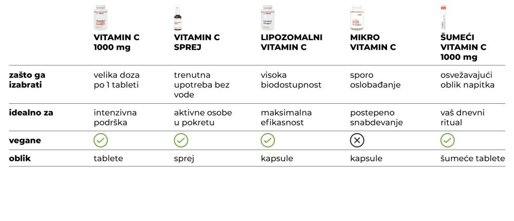 Vitamin C 1000 mg - GymBeam