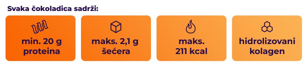 Šta sadrži 20 g Protein bar - GymBeam