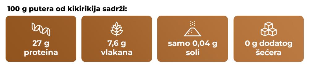 Puter od kikirikija - GymBeam