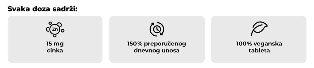 Šta cink - GymBeam sadrži u jednoj dozi